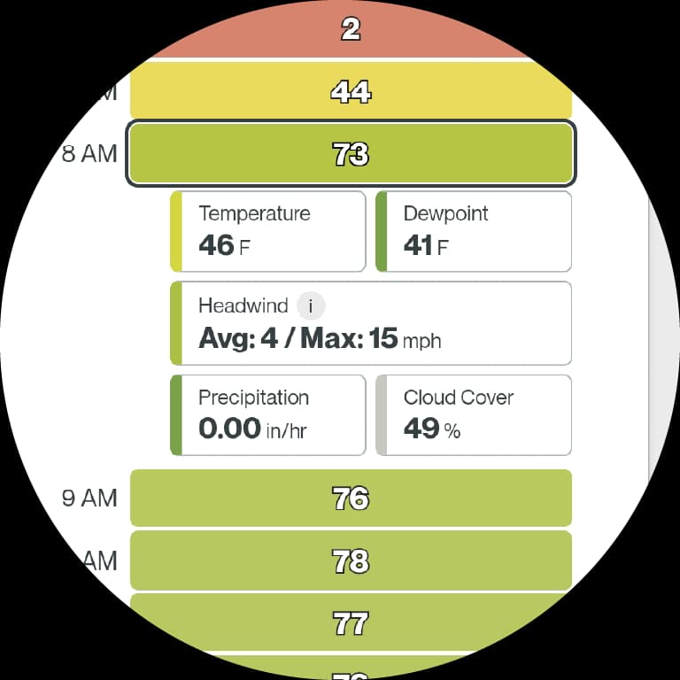 Dive deeper into the weather variables impacting your comfort score